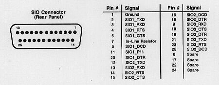 DS35/45_SIO